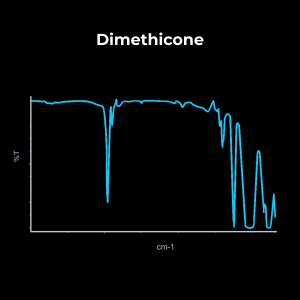 FTIR spectrum for dimethicone for pharmaceutical raw material testing.